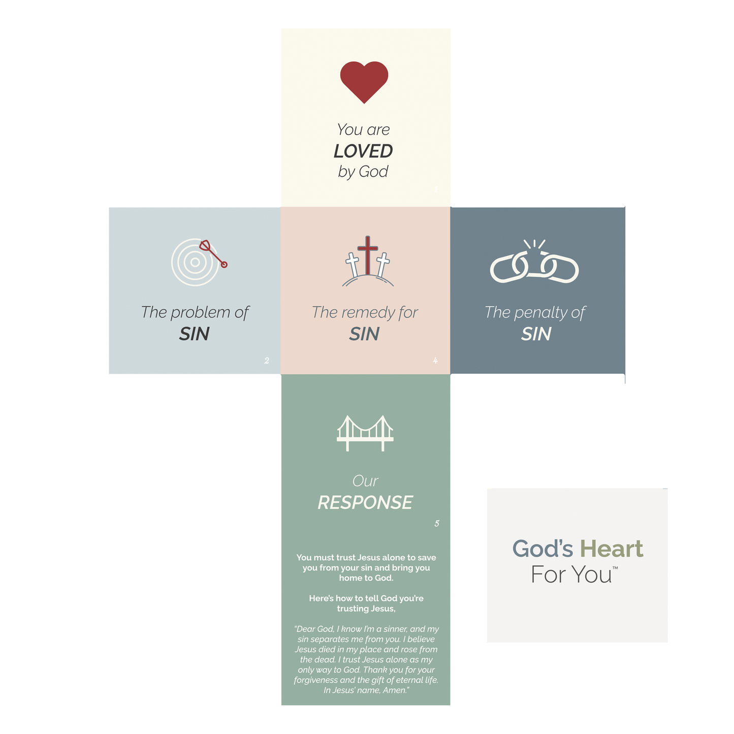 God's Heart For You Tract (Pack of 100)